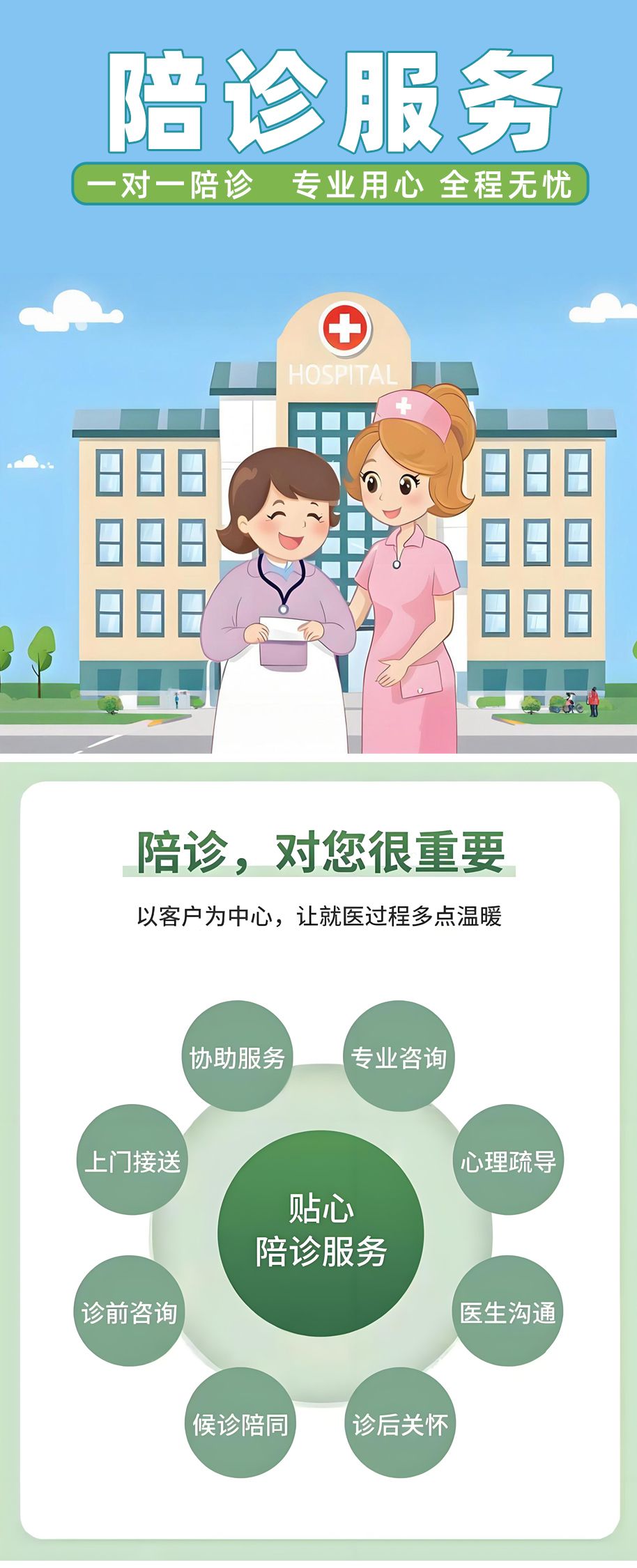 全程陪诊、代办买药、代办问诊、送取结果、代办出入、胃肠镜、孕检套餐、送取切片、检查预约、院内陪护